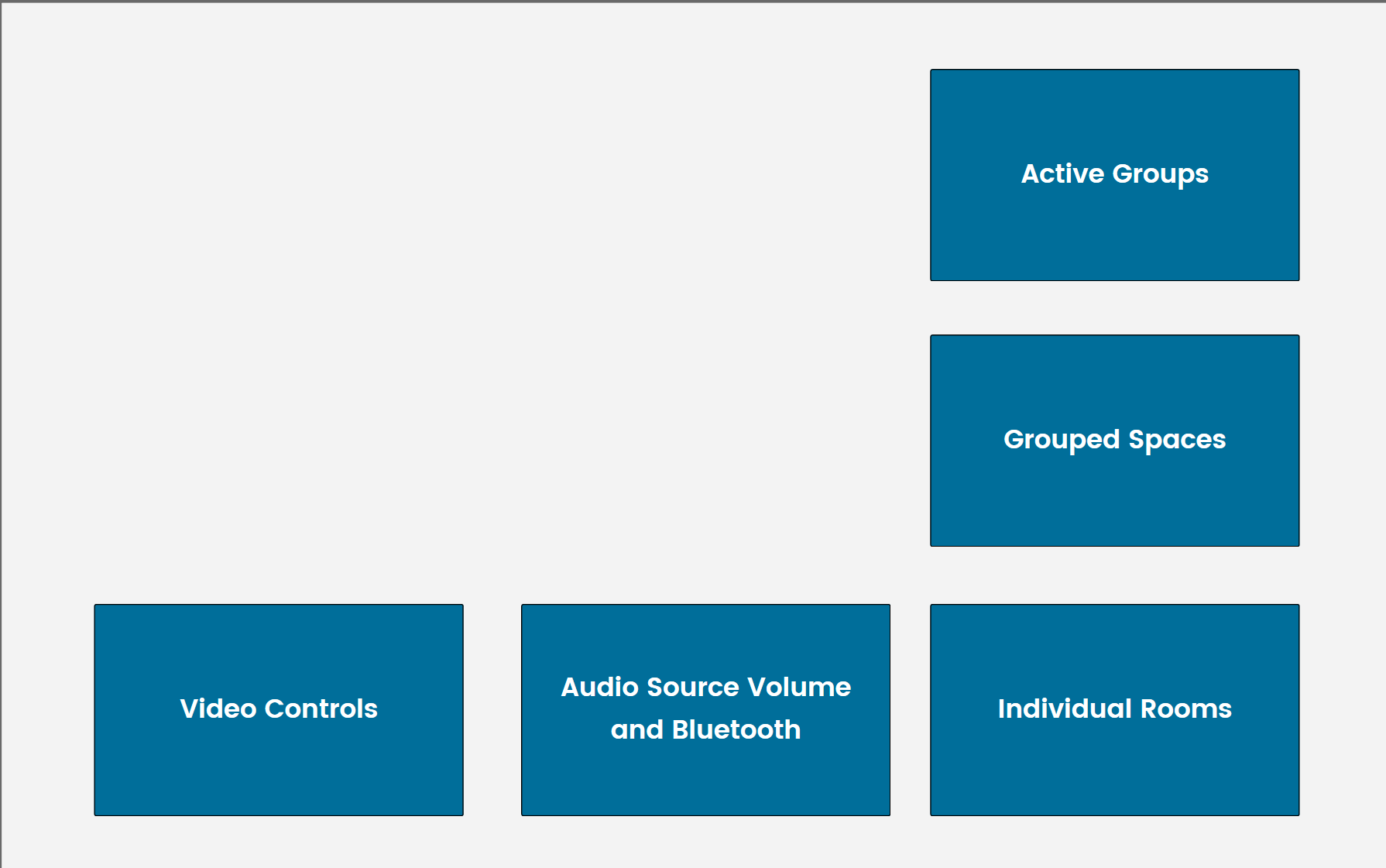 Killara control system home screen: Active Groups, Grouped Spaces, Video Controls, Audio Source Volume and Bluetooth, Individual Rooms